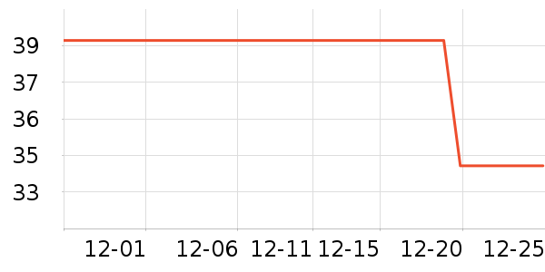 ����ʨ������ʷ�۸�