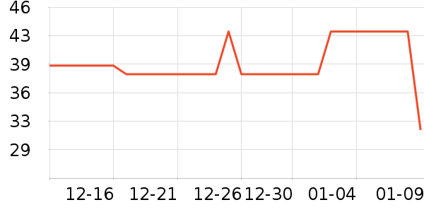 ��ֻ������/������ʷ�۸�