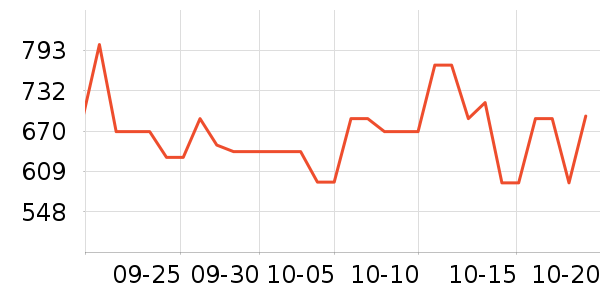 �ƴ������ܴ�����ʷ�۸�