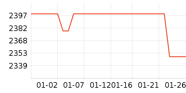 Ŭ�����ֻ���ʷ�۸�