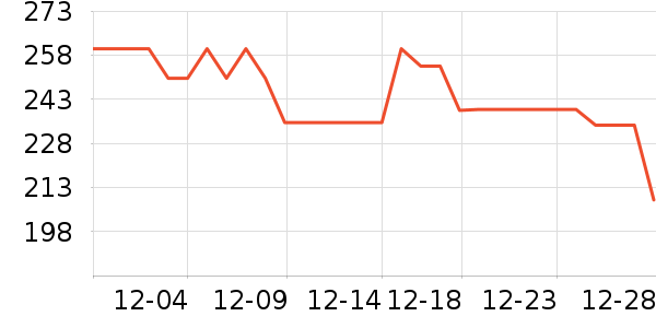 ����ȡů����ʷ�۸�