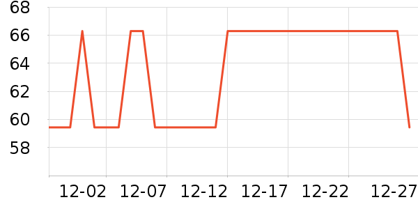 ��ů������ʷ�۸�