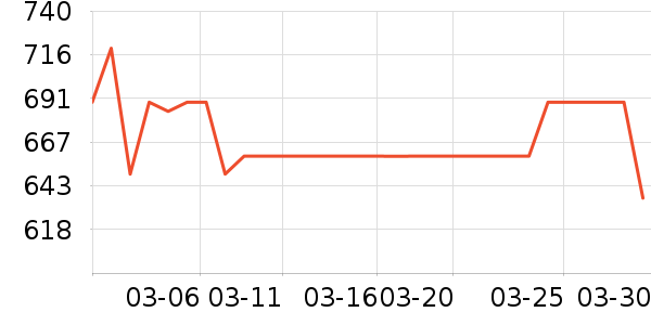 dido�����ֱ���ʷ�۸�