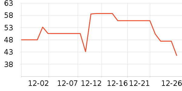 è��������ʷ�۸�