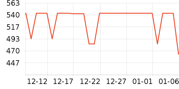 ѩ�з����޷���ʷ�۸�