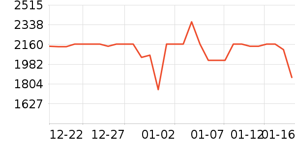 ������������ʷ�۸�