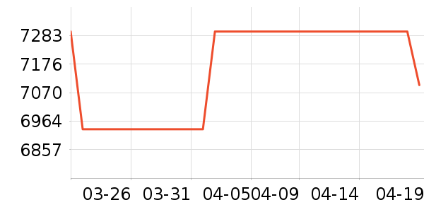 ��Ϊ������ʷ�۸�