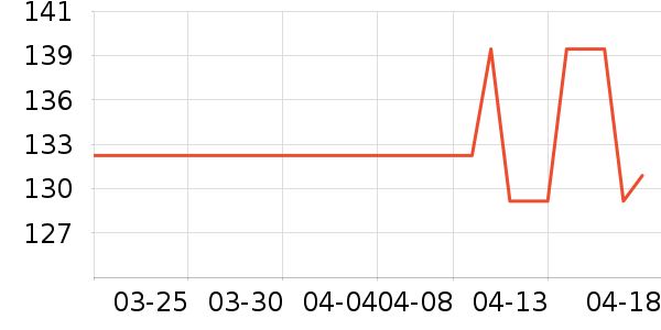 ������������ʷ�۸�