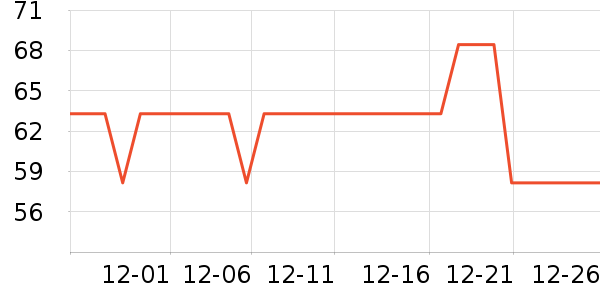 ���ݾ�������������ʷ�۸�