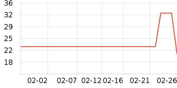 ��˹�ݻ滭������ʷ�۸�