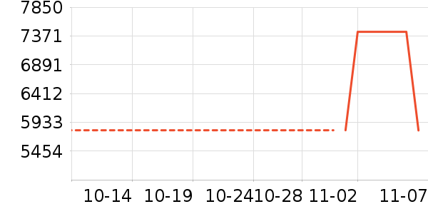 ������ʷ�۸�