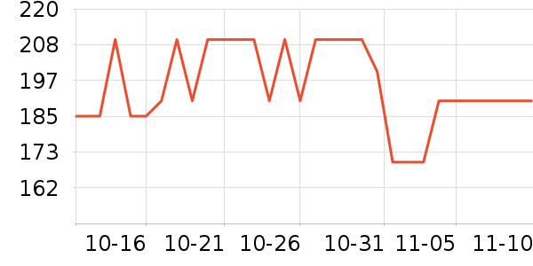 ���񲨱���ʿ�������ʷ�۸�