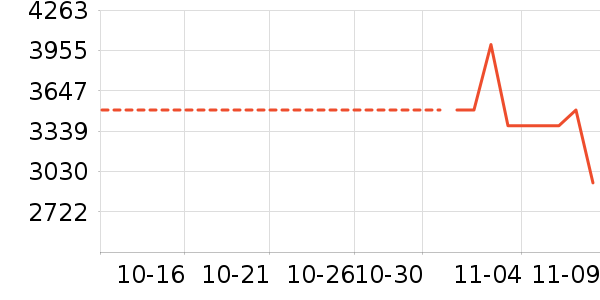 ��Ϊ��ʷ�۸�