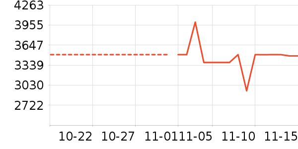 ��Ϊ��ʷ�۸�