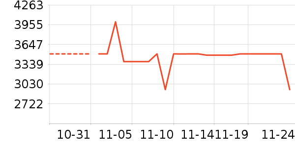 ��Ϊ��ʷ�۸�