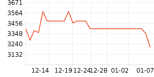 ��Ϊ����洢��ʷ�۸�