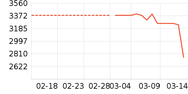 ��Ϊ����洢��ʷ�۸�