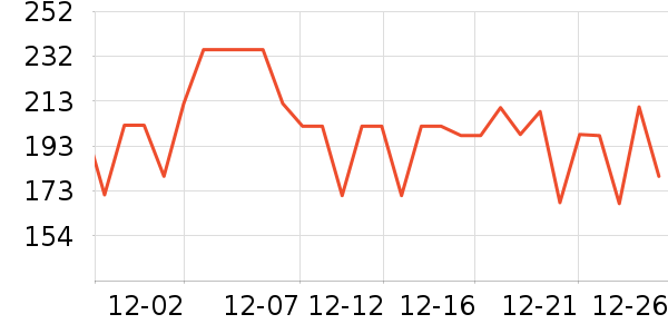 uwant��������ʷ�۸�