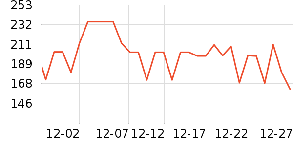 uwant��������ʷ�۸�