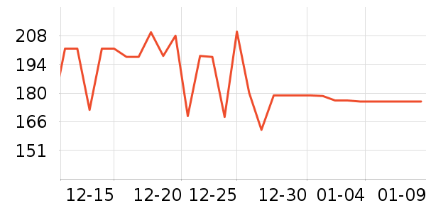 uwant��������ʷ�۸�