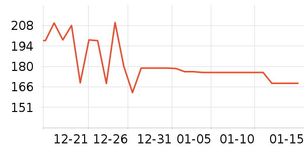 uwant��������ʷ�۸�