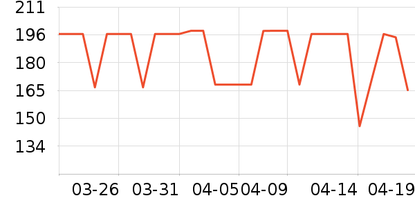 uwant��������ʷ�۸�