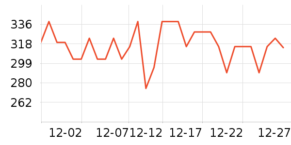 ����˯��/�Ҿӷ���װ��ʷ�۸�