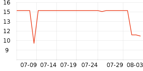 ������������ˮ��ʷ�۸�