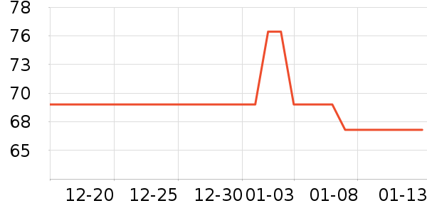 �ΰ�������ʷ�۸�