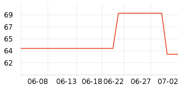 �ΰ�������ʷ�۸�