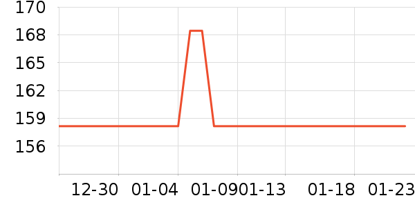 ����Ůʽ��֯����ʷ�۸�