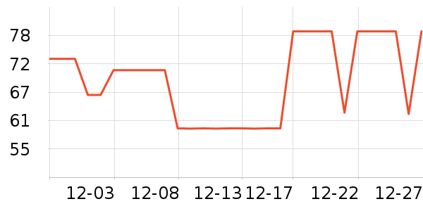 �ⱾLeben������ѩ����ʷ�۸�