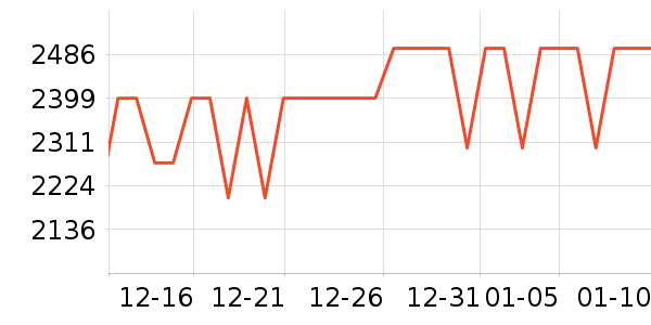 ϲ���Ŵ�����ʷ�۸�