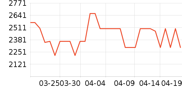 ϲ���Ŵ�����ʷ�۸�