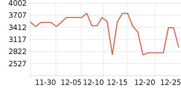 ����������ʷ�۸�