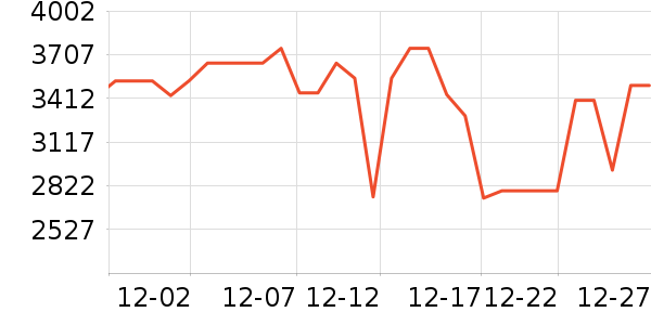 ����������ʷ�۸�