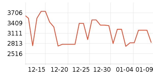 ����������ʷ�۸�