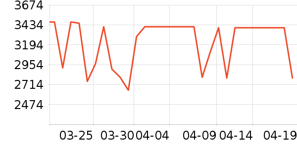 ����������ʷ�۸�