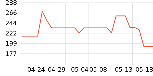 �̾��ܱʼǱ������ʷ�۸�