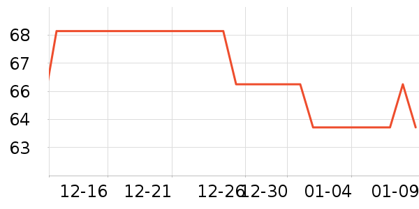 Evereden����������ʷ�۸�