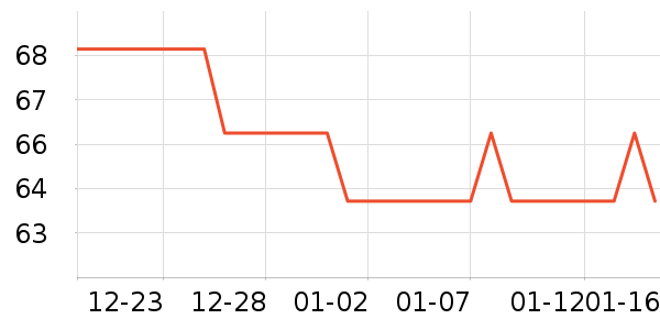 Evereden����������ʷ�۸�