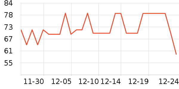 �����������������ʷ�۸�