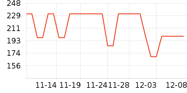 ���п���ʷ�۸�