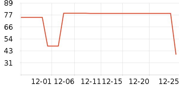 Fiton Ton����/������ʷ�۸�