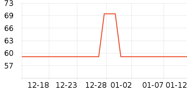 ͬ��¥���Ʒ��ʷ�۸�