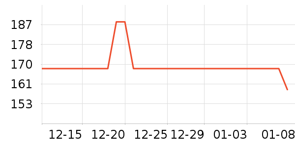 ��ֻ�����۽�/����/������ʷ�۸�