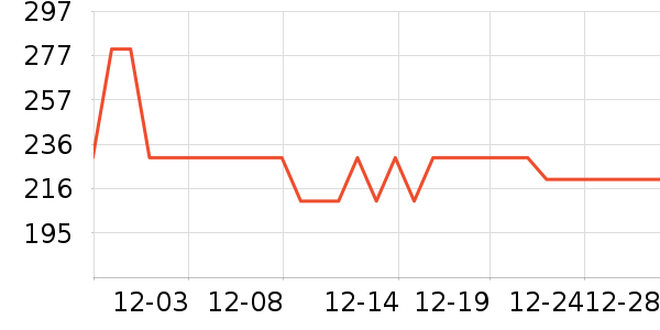 ����˯��/�Ҿӷ���װ��ʷ�۸�