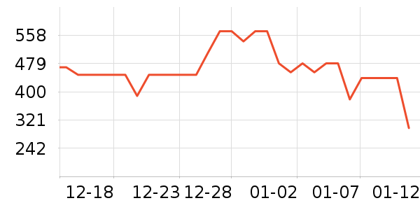 ��ְ���˶�����ʷ�۸�