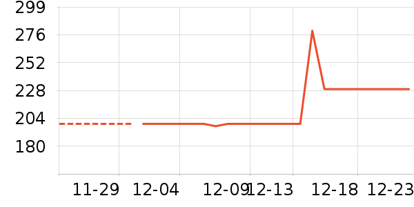 ����������֯��ʷ�۸�