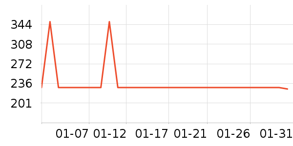 ����������֯��ʷ�۸�